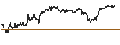 Intraday Chart für MINI FUTURE SHORT - CONAGRA BRANDS