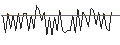 Intraday Chart für MORGAN STANLEY PLC/CALL/TEXAS INSTRUMENTS/300/0.1/20.12.24