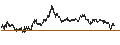 Intraday Chart für LEVERAGE SHORT - DEUTSCHE BANK
