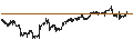 Intraday Chart für Ladder Capital Corp