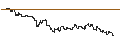 Intraday Chart für DZ BANK/CALL/ENERGIEKONTOR/95/0.1/20.06.25
