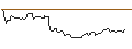 Intraday Chart für FAKTOR OPTIONSSCHEIN - KIMBERLY-CLARK