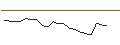 Intraday Chart für JP MORGAN/CALL/NEW ORIENTAL EDUCATION & TECH. ADR/95/0.1/17.01.25