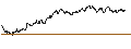 Intraday Chart für ENDLOS-TURBO PUT - WORLDLINE