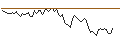Intraday Chart für MORGAN STANLEY PLC/PUT/AMGEN/250/0.1/17.01.25