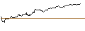 Intraday chart for SG/PUT/DÜRR/30/0.1/20.09.24