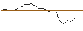 Intraday-grafiek van OPEN END TURBO PUT-OPTIONSSCHEIN MIT SL - BRITISH AMERICAN TOBACCO