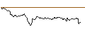 Intraday Chart für OPEN END TURBO PUT-OPTIONSSCHEIN MIT SL - UBER TECHNOLOGIES