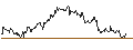 Intraday Chart für OPEN END TURBO PUT-OPTIONSSCHEIN MIT SL - EXXON MOBIL