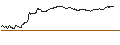Intraday Chart für TURBO UNLIMITED SHORT- OPTIONSSCHEIN OHNE STOPP-LOSS-LEVEL - VINCI