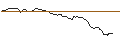 Intraday Chart für OPEN END TURBO OPTIONSSCHEIN LONG - COOPER COMPANIES