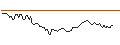 Intraday Chart für MINI FUTURE LONG - MOLSON COORS BREWING `B`