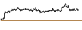 Gráfico intradía de CONSTANT LEVERAGE LONG - NOVO-NORDISK B