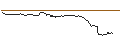 Intraday Chart für FAKTOR OPTIONSSCHEIN - WIENERBERGER