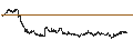 Intraday Chart für BEST UNLIMITED TURBO LONG CERTIFICATE - VONOVIA SE