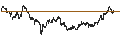 Gráfico intradía de LEVERAGE LONG - EUR/SEK