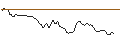 Intraday Chart für BANK VONTOBEL/PUT/ARM HOLDINGS ADR/76/0.1/17.01.25
