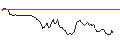 Intraday Chart für BANK VONTOBEL/PUT/ARM HOLDINGS ADR/72/0.1/17.01.25