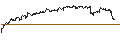 Intraday Chart für ENDLOS-TURBO CALL - SEA LTD. ADR A