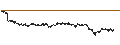 Gráfico intradía de CONSTANT LEVERAGE SHORT - NOVO-NORDISK B