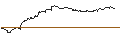 Intraday-grafiek van TURBO UNLIMITED SHORT- OPTIONSSCHEIN OHNE STOPP-LOSS-LEVEL - ORANGE