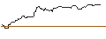 Intraday Chart für OPEN END TURBO OPTIONSSCHEIN SHORT - EXELON