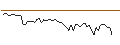 Intraday chart for MORGAN STANLEY PLC/CALL/BNP PARIBAS/88/0.1/20.09.24