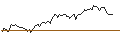 Intraday chart for BANK VONTOBEL/CALL/REGENERON PHARMACEUTICALS/1150/0.01/20.09.24