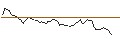 Intraday-grafiek van MORGAN STANLEY PLC/CALL/SOUTHERN/85/0.1/20.09.24