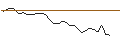 Grafico intraday di OPEN END TURBO LONG - VICAT