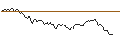Intraday Chart für BONUS CAP ZERTIFIKAT - PERNOD RICARD