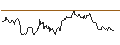 Gráfico intradía de OPEN END TURBO OPTIONSSCHEIN - USD/NOK
