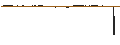 Intraday-grafiek van BEST UNLIMITED TURBO LONG CERTIFICATE - WALGREENS BOOTS ALLIANCE