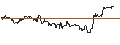 Intraday Chart für OPEN END TURBO PUT-OPTIONSSCHEIN MIT SL - BIRK HOLDNPV