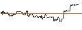 Intraday Chart für OPEN END TURBO PUT-OPTIONSSCHEIN MIT SL - BIRK HOLDNPV