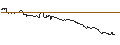 Gráfico intradía de TURBO UNLIMITED SHORT- OPTIONSSCHEIN OHNE STOPP-LOSS-LEVEL - USD/JPY