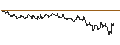 Intraday chart for SG/PUT/NASDAQ/45/0.1/20.09.24