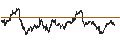 Intraday Chart für BANK VONTOBEL/CALL/GOLD/2000/0.001/20.09.24