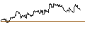 Intraday Chart für OPEN END TURBO CALL-OPTIONSSCHEIN MIT SL - SANZ GROUPAR