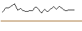 Intraday chart for PUT/SCHOELLER-BLECKMANN/50/0.1/21.03.25