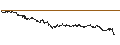 Intraday Chart für MINI FUTURE LONG - NORDEX