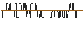 Intraday-grafiek van UNLIMITED TURBO LONG - ATLANTICA SUSTAINABLE INFRASTRUCTURE