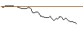 Intraday Chart für MORGAN STANLEY PLC/CALL/FUTU HOLDINGS/70/0.1/20.09.24