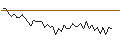 Intraday Chart für MORGAN STANLEY PLC/CALL/KELLANOVA/70/0.1/20.09.24