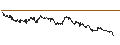 Intraday Chart für SG/CALL/SCHOELLER-BLECKMANN/50/0.1/20.09.24