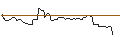 Intraday Chart für OPEN END TURBO OPTIONSSCHEIN LONG - STANLEY BLACK & DECKER