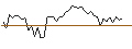 Grafico intraday di MORGAN STANLEY PLC/CALL/THE TRADE DESK A/140/0.1/20.09.24
