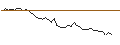 Intraday Chart für MORGAN STANLEY PLC/CALL/UBISOFT ENTERTAINMENT/32.5/0.1/20.09.24