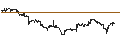 Intraday Chart für UNLIMITED TURBO LONG - PFIZER INC