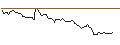 Gráfico intradía de MINI FUTURE LONG - BOISE CASCADE